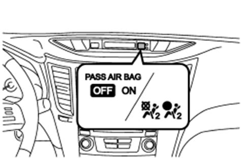 The 2023 Outback features a state-of-the-art system to help reduce distracted driving for both new and experienced drivers. . How to turn off passenger airbag subaru outback